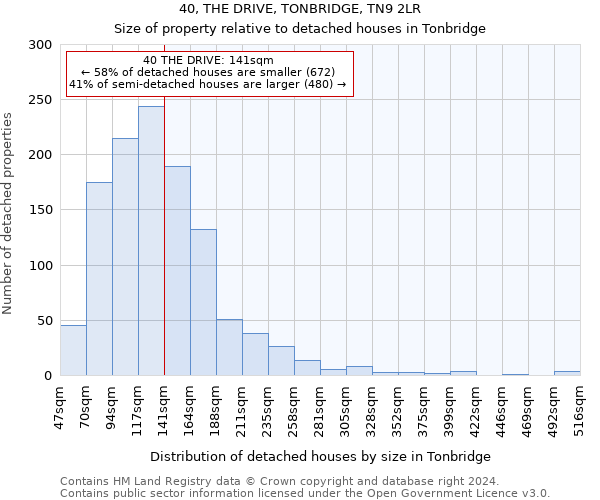 40, THE DRIVE, TONBRIDGE, TN9 2LR: Size of property relative to detached houses in Tonbridge
