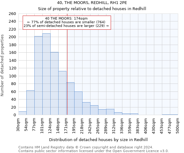 40, THE MOORS, REDHILL, RH1 2PE: Size of property relative to detached houses in Redhill