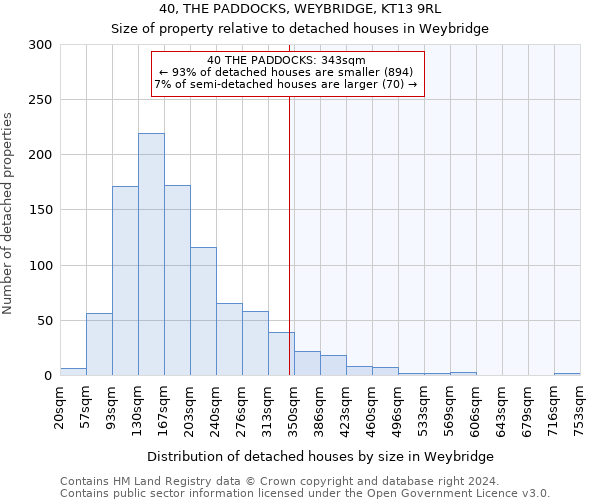 40, THE PADDOCKS, WEYBRIDGE, KT13 9RL: Size of property relative to detached houses in Weybridge