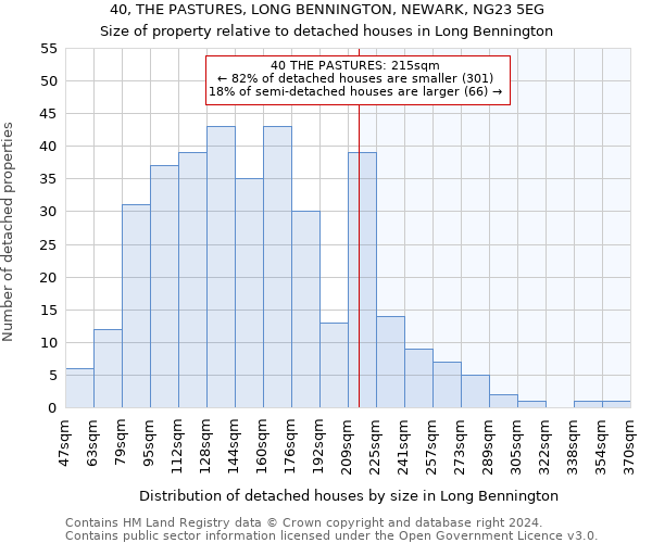 40, THE PASTURES, LONG BENNINGTON, NEWARK, NG23 5EG: Size of property relative to detached houses in Long Bennington