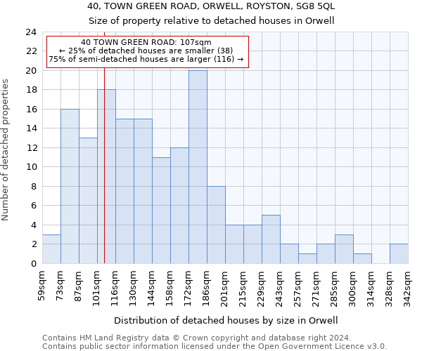 40, TOWN GREEN ROAD, ORWELL, ROYSTON, SG8 5QL: Size of property relative to detached houses in Orwell