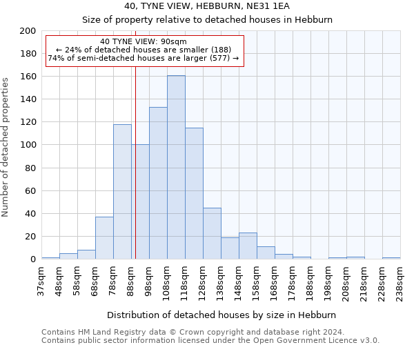 40, TYNE VIEW, HEBBURN, NE31 1EA: Size of property relative to detached houses in Hebburn