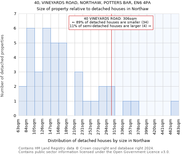 40, VINEYARDS ROAD, NORTHAW, POTTERS BAR, EN6 4PA: Size of property relative to detached houses in Northaw