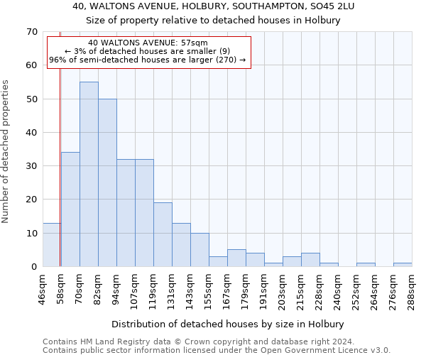40, WALTONS AVENUE, HOLBURY, SOUTHAMPTON, SO45 2LU: Size of property relative to detached houses in Holbury
