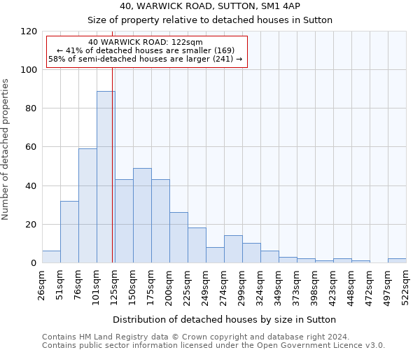 40, WARWICK ROAD, SUTTON, SM1 4AP: Size of property relative to detached houses in Sutton