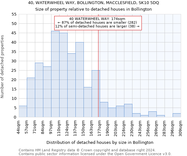40, WATERWHEEL WAY, BOLLINGTON, MACCLESFIELD, SK10 5DQ: Size of property relative to detached houses in Bollington