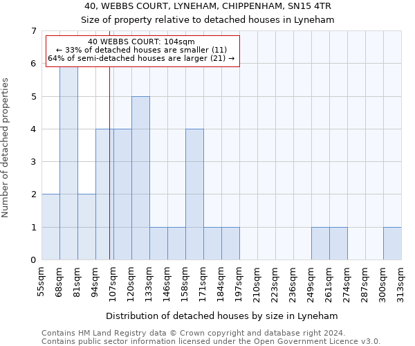 40, WEBBS COURT, LYNEHAM, CHIPPENHAM, SN15 4TR: Size of property relative to detached houses in Lyneham