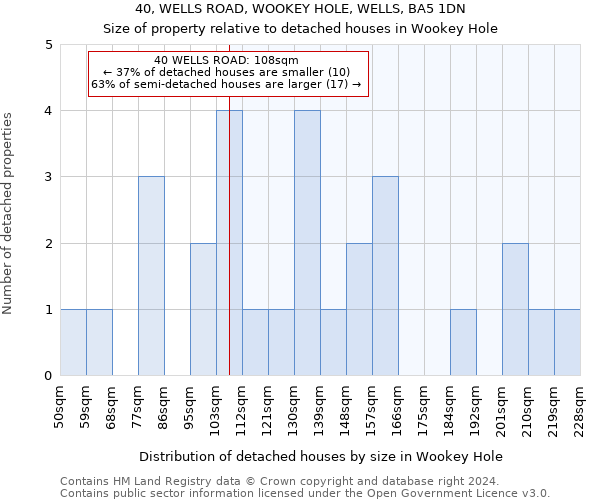 40, WELLS ROAD, WOOKEY HOLE, WELLS, BA5 1DN: Size of property relative to detached houses in Wookey Hole