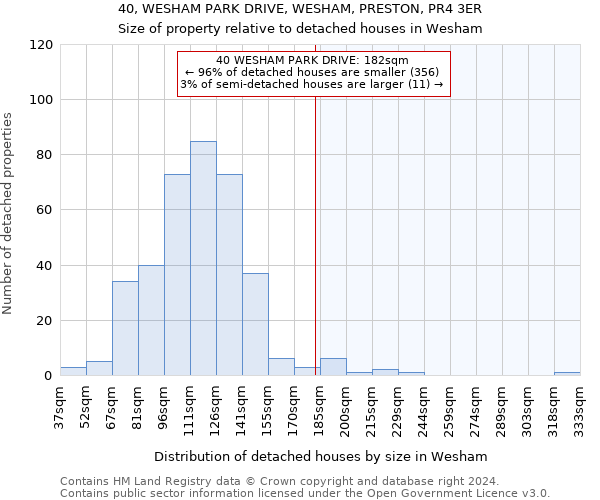 40, WESHAM PARK DRIVE, WESHAM, PRESTON, PR4 3ER: Size of property relative to detached houses in Wesham