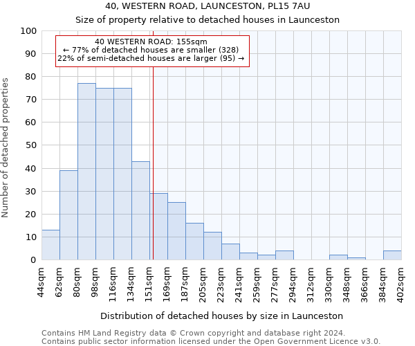 40, WESTERN ROAD, LAUNCESTON, PL15 7AU: Size of property relative to detached houses in Launceston