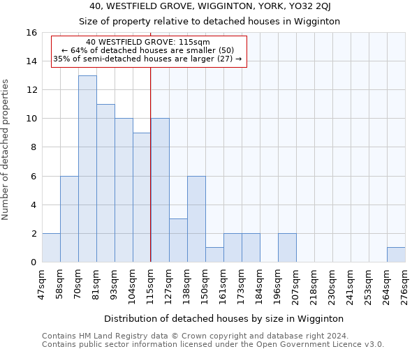 40, WESTFIELD GROVE, WIGGINTON, YORK, YO32 2QJ: Size of property relative to detached houses in Wigginton