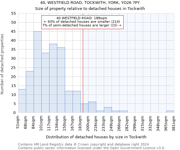 40, WESTFIELD ROAD, TOCKWITH, YORK, YO26 7PY: Size of property relative to detached houses in Tockwith