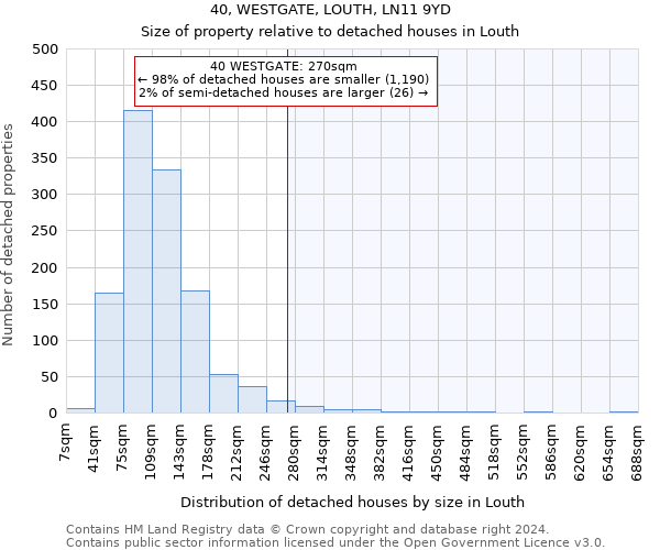 40, WESTGATE, LOUTH, LN11 9YD: Size of property relative to detached houses in Louth