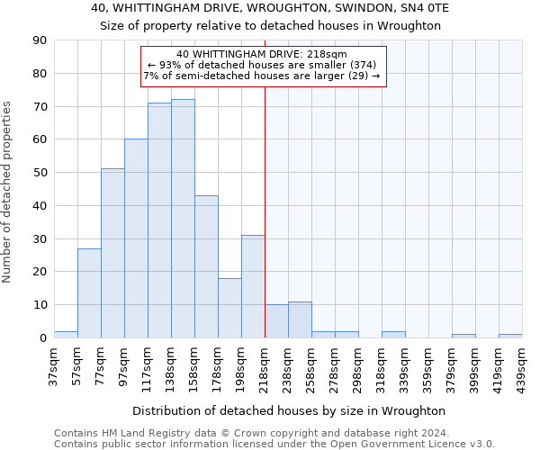 40, WHITTINGHAM DRIVE, WROUGHTON, SWINDON, SN4 0TE: Size of property relative to detached houses in Wroughton