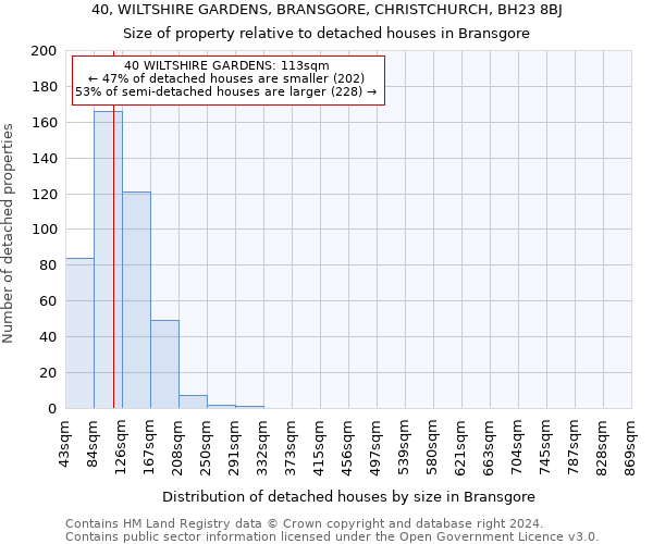 40, WILTSHIRE GARDENS, BRANSGORE, CHRISTCHURCH, BH23 8BJ: Size of property relative to detached houses in Bransgore