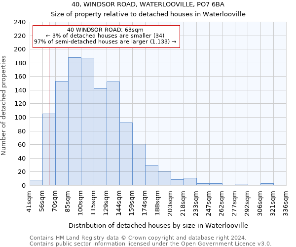 40, WINDSOR ROAD, WATERLOOVILLE, PO7 6BA: Size of property relative to detached houses in Waterlooville