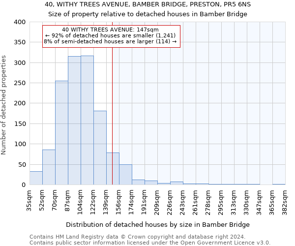 40, WITHY TREES AVENUE, BAMBER BRIDGE, PRESTON, PR5 6NS: Size of property relative to detached houses in Bamber Bridge