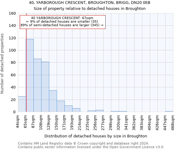 40, YARBOROUGH CRESCENT, BROUGHTON, BRIGG, DN20 0EB: Size of property relative to detached houses in Broughton