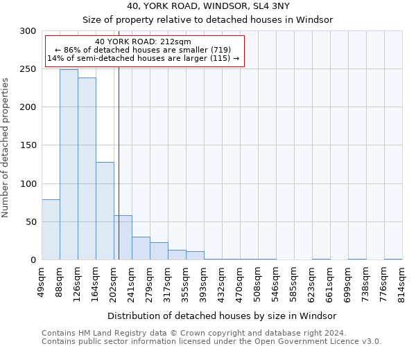40, YORK ROAD, WINDSOR, SL4 3NY: Size of property relative to detached houses in Windsor