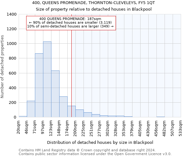 400, QUEENS PROMENADE, THORNTON-CLEVELEYS, FY5 1QT: Size of property relative to detached houses in Blackpool