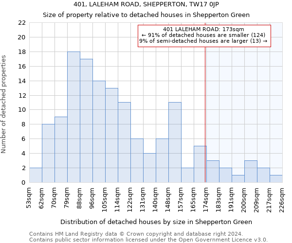 401, LALEHAM ROAD, SHEPPERTON, TW17 0JP: Size of property relative to detached houses in Shepperton Green