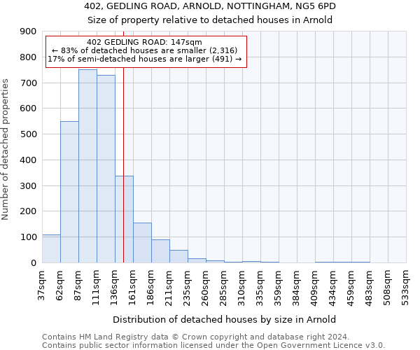 402, GEDLING ROAD, ARNOLD, NOTTINGHAM, NG5 6PD: Size of property relative to detached houses in Arnold