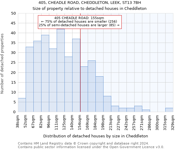 405, CHEADLE ROAD, CHEDDLETON, LEEK, ST13 7BH: Size of property relative to detached houses in Cheddleton