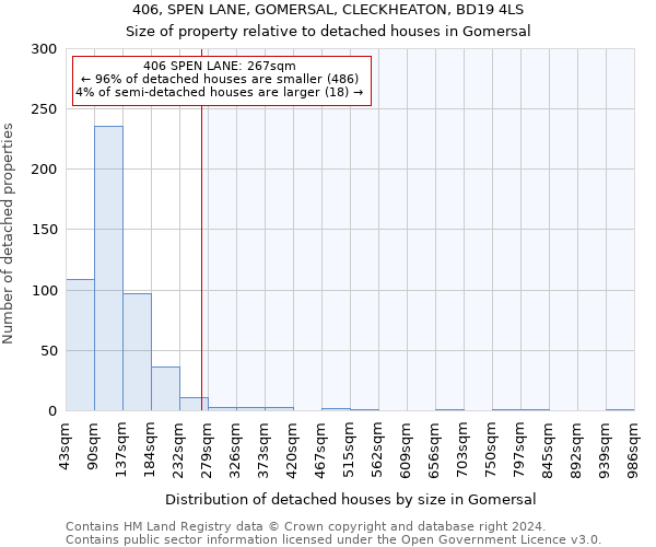 406, SPEN LANE, GOMERSAL, CLECKHEATON, BD19 4LS: Size of property relative to detached houses in Gomersal