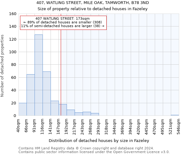 407, WATLING STREET, MILE OAK, TAMWORTH, B78 3ND: Size of property relative to detached houses in Fazeley