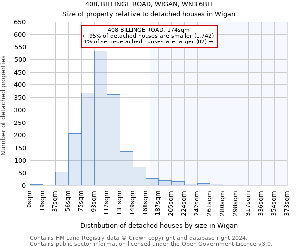 408, BILLINGE ROAD, WIGAN, WN3 6BH: Size of property relative to detached houses in Wigan