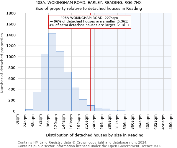 408A, WOKINGHAM ROAD, EARLEY, READING, RG6 7HX: Size of property relative to detached houses in Reading