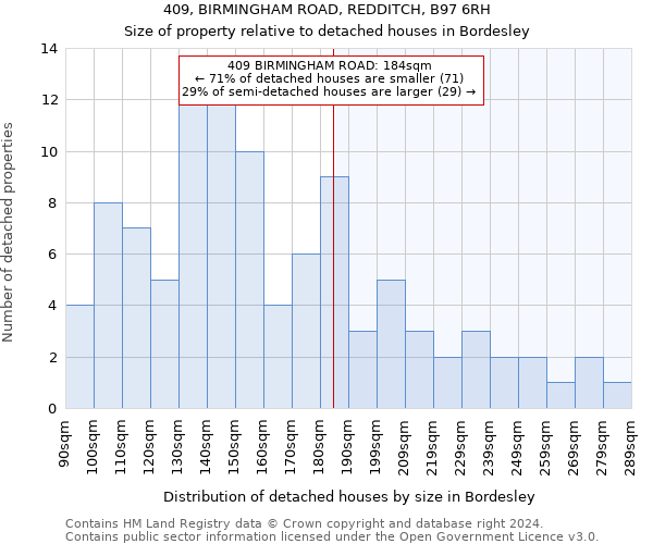 409, BIRMINGHAM ROAD, REDDITCH, B97 6RH: Size of property relative to detached houses in Bordesley