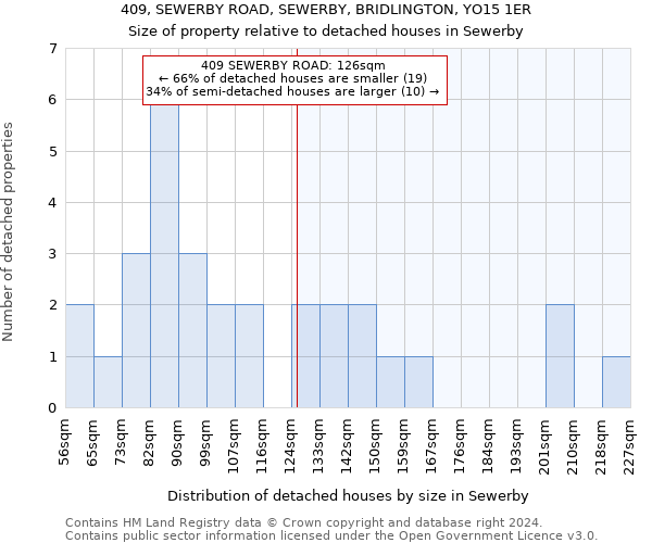 409, SEWERBY ROAD, SEWERBY, BRIDLINGTON, YO15 1ER: Size of property relative to detached houses in Sewerby