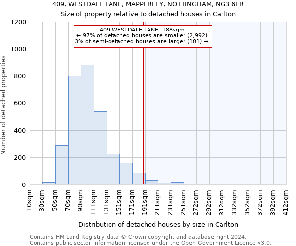 409, WESTDALE LANE, MAPPERLEY, NOTTINGHAM, NG3 6ER: Size of property relative to detached houses in Carlton