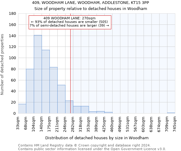 409, WOODHAM LANE, WOODHAM, ADDLESTONE, KT15 3PP: Size of property relative to detached houses in Woodham