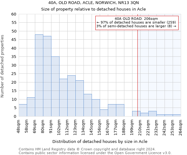 40A, OLD ROAD, ACLE, NORWICH, NR13 3QN: Size of property relative to detached houses in Acle