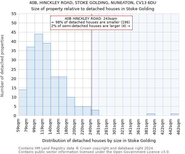 40B, HINCKLEY ROAD, STOKE GOLDING, NUNEATON, CV13 6DU: Size of property relative to detached houses in Stoke Golding