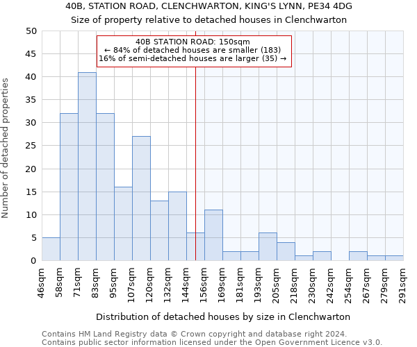 40B, STATION ROAD, CLENCHWARTON, KING'S LYNN, PE34 4DG: Size of property relative to detached houses in Clenchwarton