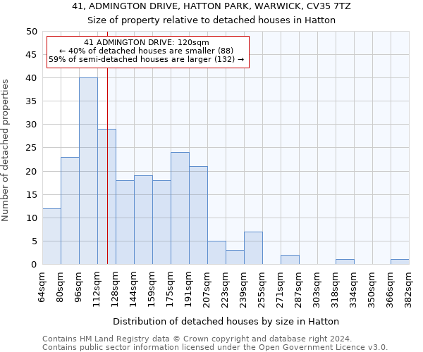 41, ADMINGTON DRIVE, HATTON PARK, WARWICK, CV35 7TZ: Size of property relative to detached houses in Hatton