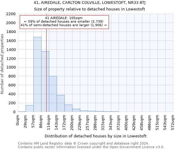 41, AIREDALE, CARLTON COLVILLE, LOWESTOFT, NR33 8TJ: Size of property relative to detached houses in Lowestoft