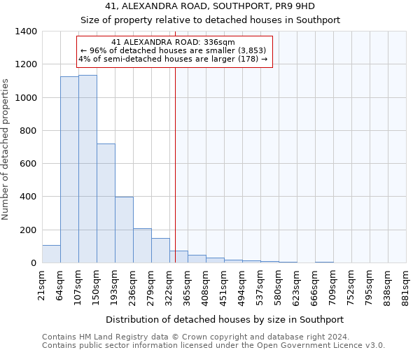 41, ALEXANDRA ROAD, SOUTHPORT, PR9 9HD: Size of property relative to detached houses in Southport