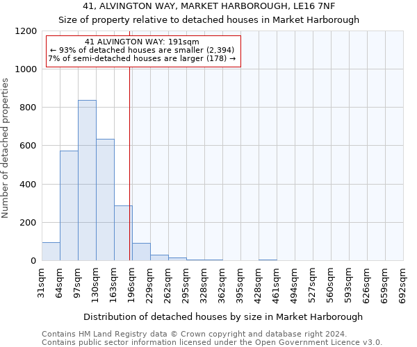 41, ALVINGTON WAY, MARKET HARBOROUGH, LE16 7NF: Size of property relative to detached houses in Market Harborough