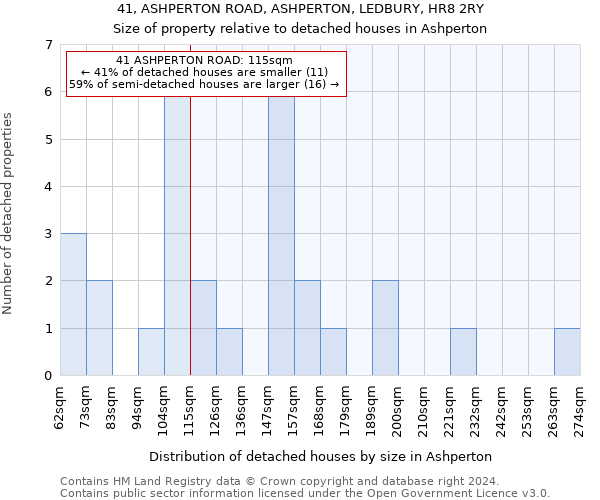 41, ASHPERTON ROAD, ASHPERTON, LEDBURY, HR8 2RY: Size of property relative to detached houses in Ashperton