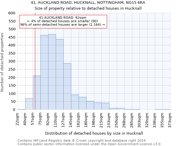41, AUCKLAND ROAD, HUCKNALL, NOTTINGHAM, NG15 6RA: Size of property relative to detached houses in Hucknall