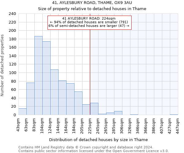 41, AYLESBURY ROAD, THAME, OX9 3AU: Size of property relative to detached houses in Thame