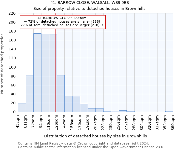 41, BARROW CLOSE, WALSALL, WS9 9BS: Size of property relative to detached houses in Brownhills
