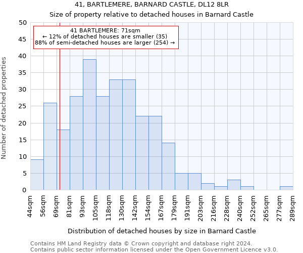 41, BARTLEMERE, BARNARD CASTLE, DL12 8LR: Size of property relative to detached houses in Barnard Castle