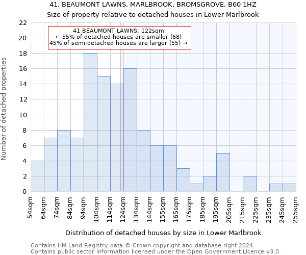41, BEAUMONT LAWNS, MARLBROOK, BROMSGROVE, B60 1HZ: Size of property relative to detached houses in Lower Marlbrook