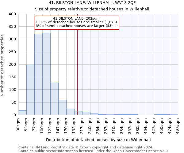 41, BILSTON LANE, WILLENHALL, WV13 2QF: Size of property relative to detached houses in Willenhall