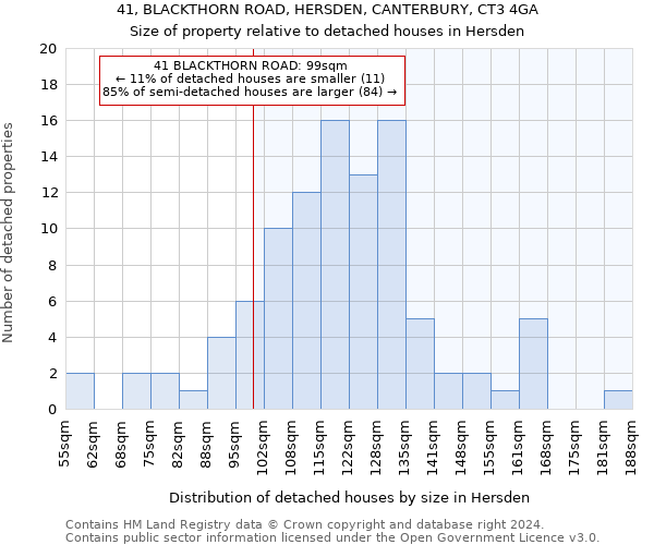 41, BLACKTHORN ROAD, HERSDEN, CANTERBURY, CT3 4GA: Size of property relative to detached houses in Hersden